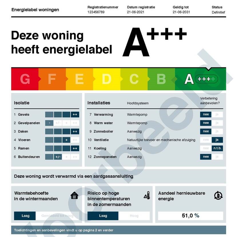 energielabel aanvragen is verplicht